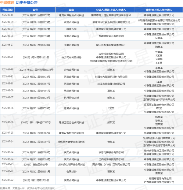 云开体育其中案由为“生意协议纠纷”的公告以76则居首-开云k