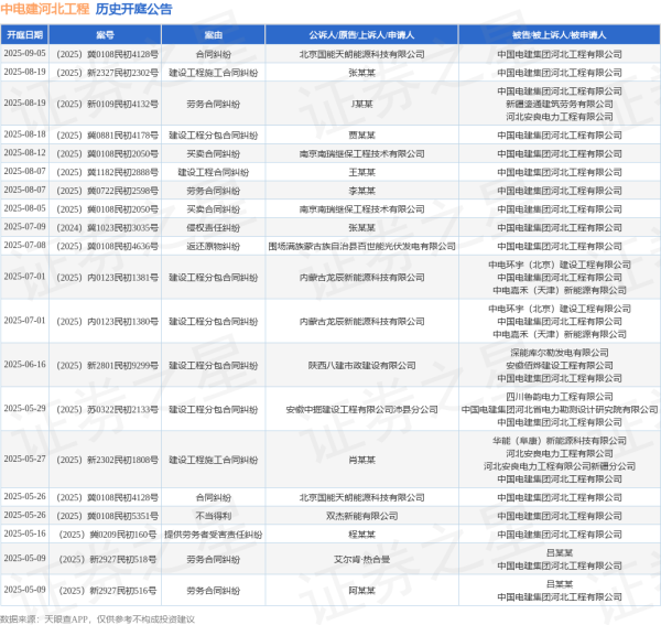 云开体育说明天眼查APP表露-开云kaiyun登录入口登录A