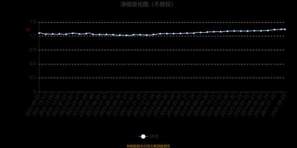 开yun体育网基金净值增长率为1.12%-开云kaiyun登