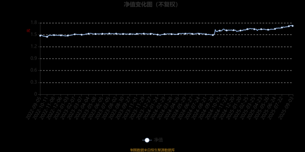 开云体育加权平均基金份额本期利润0.0566元-开云kaiy